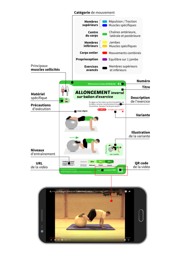 Image boutique - Fiches SportFitPro - PdC A6 lecture Fiches Musculation - EXERCICES À POIDS DE CORPS