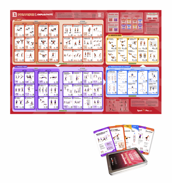 Image boutique - OFFRE Poster + Fiches SportFitPro - EPS 1 Puissance-Explosivite 2 Kit d'entraînement EPS 1 - PUISSANCE & EXPLOSIVITÉ