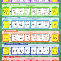 Poster EPS 2 - FORME & Prévention