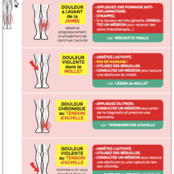 GUIDE des BLESSURES du SPORTIF – Premiers Soins et Réathlétisation