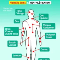 Couverture interactive du Guide des Blessures du Sportif : Premiers Soins et Réathlétisation, guide complet pour entraîneurs, enseignants et sportifs